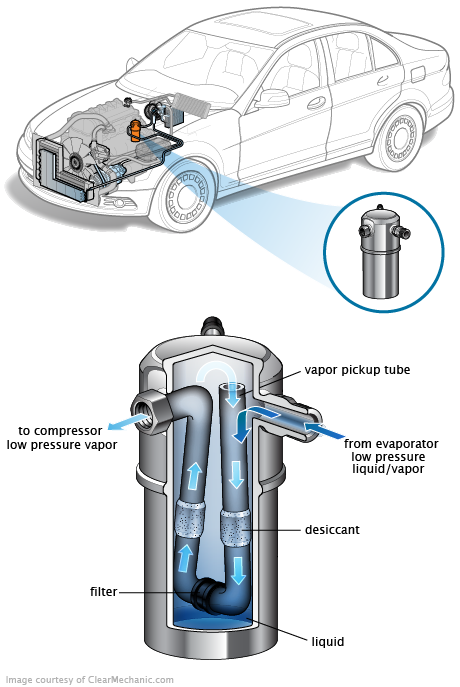 See B2424 repair manual